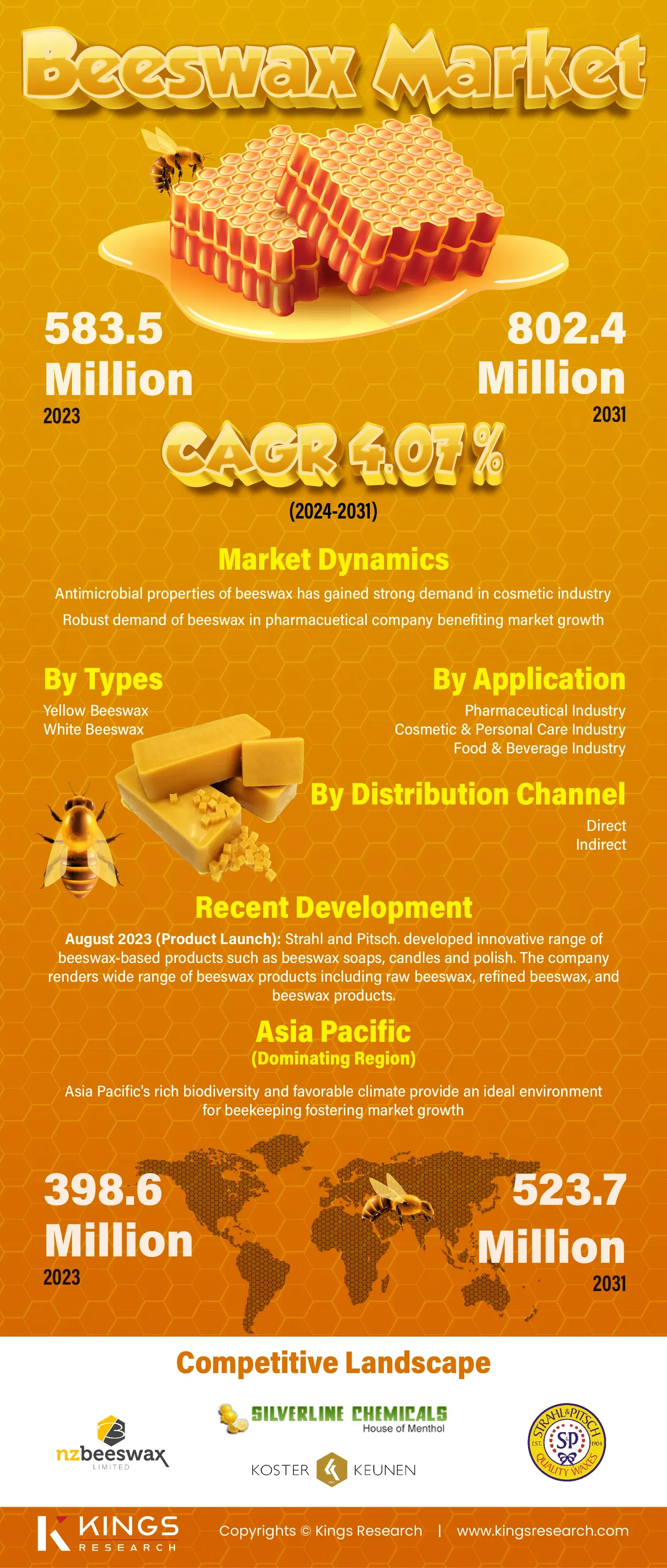 infographics Img